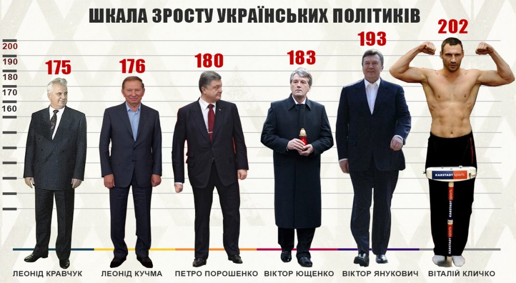 Зеленський Зріст: подробиці про зріст Володимира Зеленського